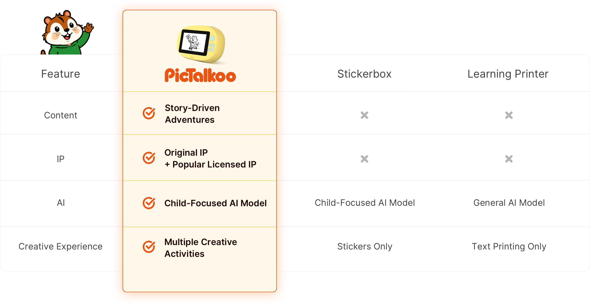 Why families choose PicTalkoo comparison
